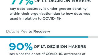 Die COVID-19-Pandemie hat Unternehmen für den Wert ihrer Daten sensibilisiert. (Bild: Teradata)