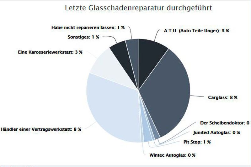  (Quelle VuMA 2016)