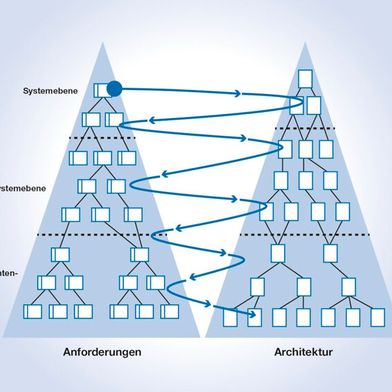 Bild 1: Twin Peaks Model. (Bild: Heitec)