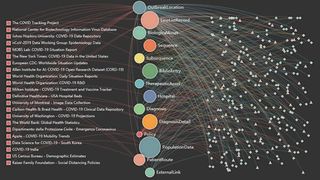 Mit dem COVID-19 Data Lake hilft C3.ai bei der Bekämpfung der Corona-Pandemie. (Bild: Screenshot / C3.ai)
