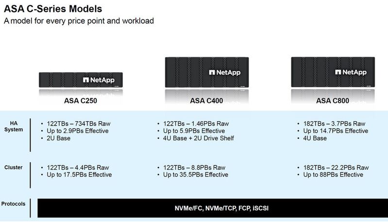 Die drei Modelle der „Asa C“-Series