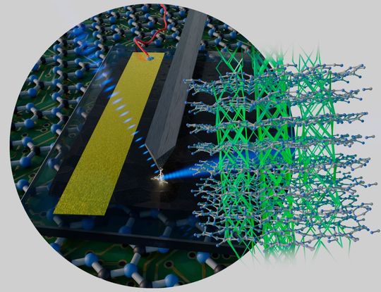 Die Illustration deutet im Hintergrund das Laserexperiment an und die Struktur des Triazin-basierten graphitischen Kohlenstoffnitrids, kurz TGCN. Die Illustration deutet im Hintergrund das Laserexperiment an und die Struktur des Triazin-basierten graphitischen Kohlenstoffnitrids, kurz TGCN.