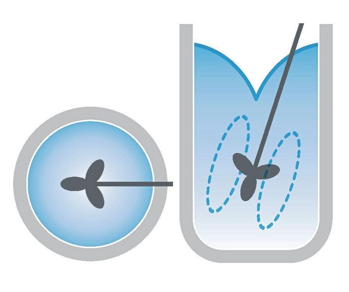 On-center mixer angling will produce good blending with minimum vortex creation, resulting in gentle but thorough tank turnover. (Neptune)