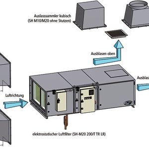 Bild 2: Die Modulbauweise ermöglicht, dass sich die jeweilige Systemauslegung am Abluftvolumenstrom, am Druckverlust der Rohrleitungen und den Einbauverhältnissen vor Ort orientiert. 