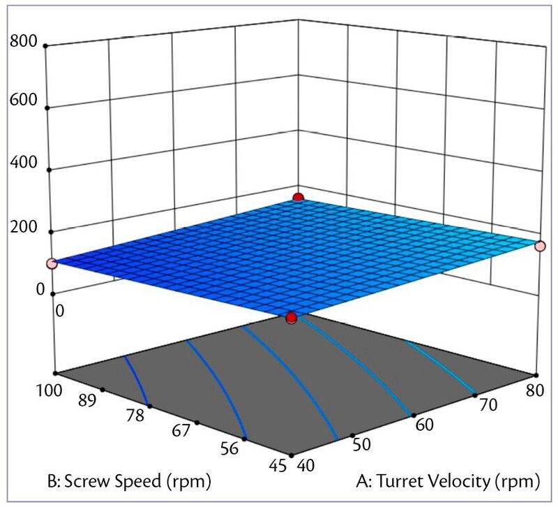 Figure 7: Ejection force behavior @ air pressure 0.2 barg & 8 mm Screw.