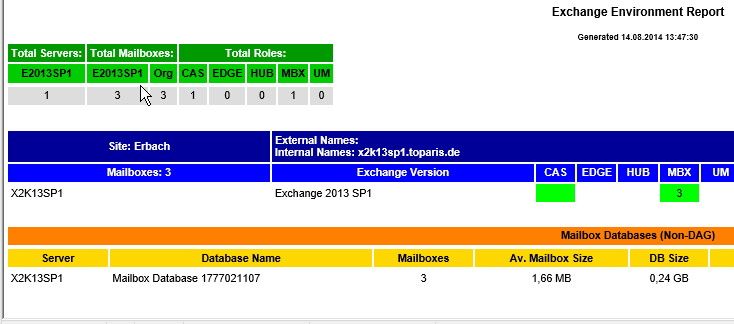 Abbildung 4:Auch Microsoft bietet ein PowerShell-Skript an, welches Informationen per E-Mail an Administratoren versenden kann. (Bild: Joos)