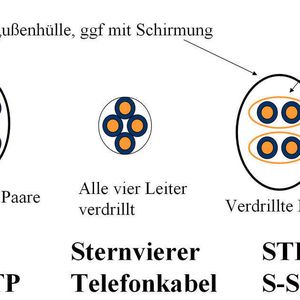 Abbildung 1: Metallische Leiter – grundsätzliche Bauformen; Bild: Dr. Franz-Joachim Kauffels