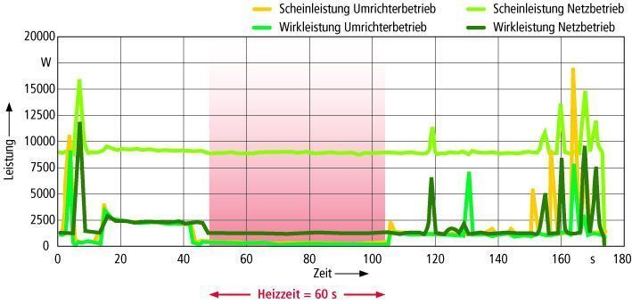 Bild 5: Mit Retrofitting-Maßnahmen lässt sich bei Gummipressen eine erhebliche Energieeinsparung erzielen.  Quelle: Parker Hannifin (Archiv: Vogel Business Media)