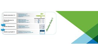 VMware bündelt in vRealize die Lösungen Operations 6.2, Log Insight 3.3, Automation 7 und Business for Cloud 7. (Bild: VMware)