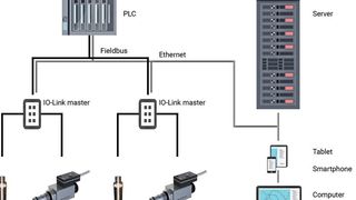 Durch die Vernetzung, also das Bereitstellen, Sammeln und Analysieren von Daten, soll es möglich werden, nicht mehr nur einen Produktionsschritt, sondern eine ganze Wertschöpfungskette zu optimieren.  (Wandfluh)