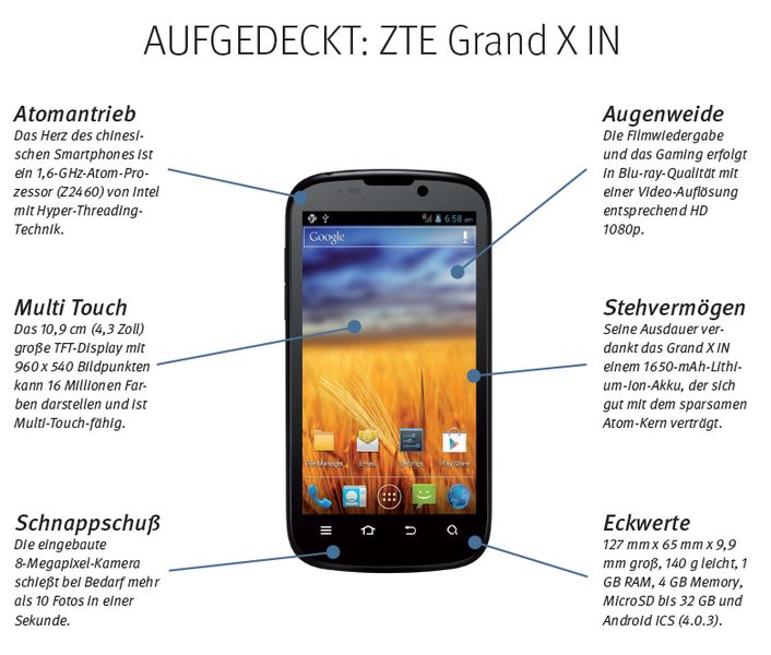 Nach dem Launch in China und Teilen Europas stellt ZTE das Smartphone Grand X IN nun auch in Deutschland vor. Gemeinsam mit 1&1 verkauft der chinesische Telekommunikationsriese sein Top-Produkt seit 1. Februar. ZTE ist ein weltweit führender Entwickler, Hersteller und Anbieter von Telekommunikationstechnik und Netzwerklösungen. ZTE liefert Produkte für Festnetz- und Mobilfunknetze an 500 Netzbetreiber in 140 Ländern: www.zte-deutschland.de // JW (ZTE)