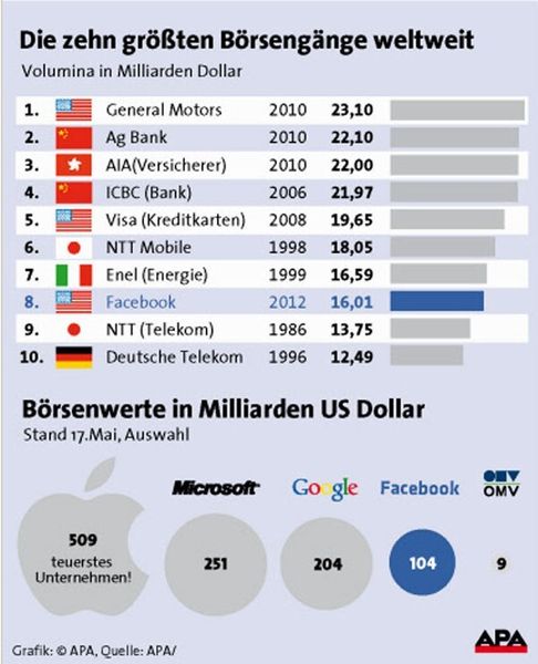  (Bild: APA)