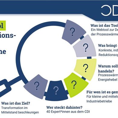 Ein neues kostenfreies Web-Tool identifiziert individuelle Optionen zur Reduzierung von CO₂-Emissionen aus der Prozesswärme – insbesondere für kleine und mittelständische Unternehmen (Bild: Cluster Dekarbonisierung der
Industrie (CDI))