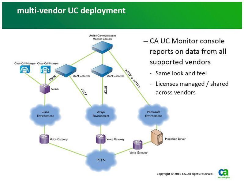 NCP soll nach dem Willen von CA Technologies weite UC-Plattformen unterstützen, etwa von Alcatel-Lucent und Siemens Enterprise Networks (SEN). (Archiv: Vogel Business Media)