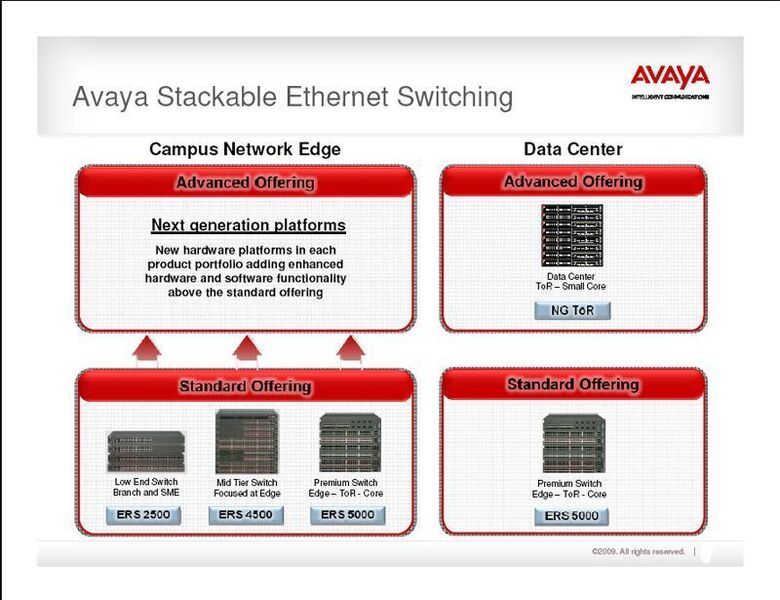 Ethernet-Switching  in Avaya-Produkten abgebildet. Bild: Avaya (Archiv: Vogel Business Media)