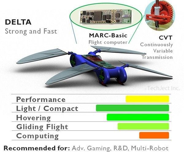Das Modell Delta hat einen stufenlosen Antrieb (CVT) (TechJect)