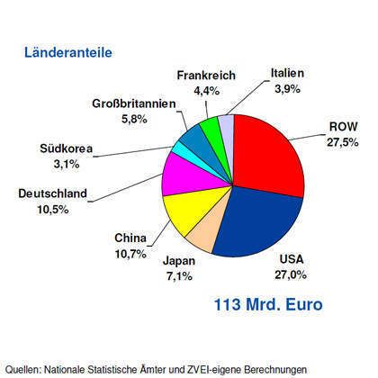  (Archiv: Vogel Business Media)