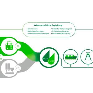 Projektübersicht Power-to-MEDME-FuE.(Bild:  Fraunhofer IEE)