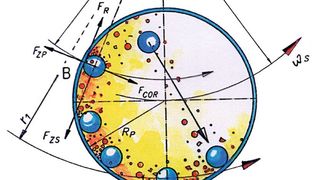 Abb. 1: In der Planeten-Kugelmühle ermöglichen Zentrifugal- und Corioliskräfte die Nanovermahlung. (Bild: Retsch)
