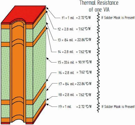Bild 6: Wärmewiderstand der einzelnen Via-Segmente, die jede Schicht miteinander verbinden. (Bild: Intersil)