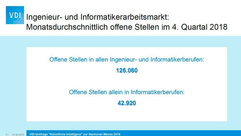 Die Ergebnisse der VDI-Mitgliederumfrage zur Künstlichen Intelligenz. (VDI)