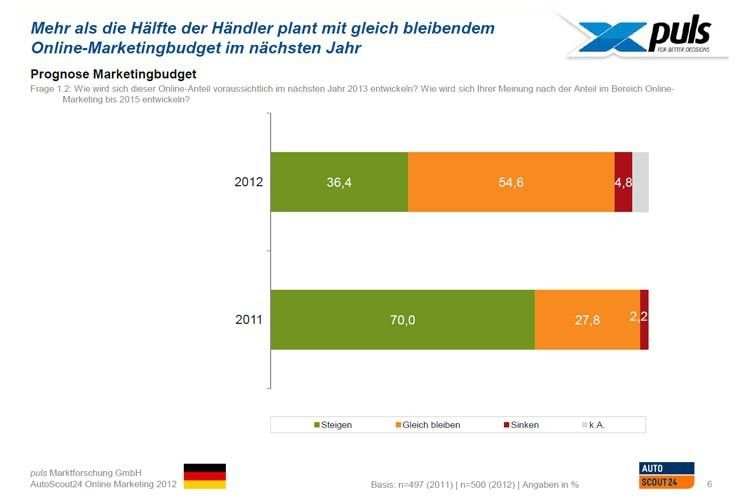  (Quelle: Autoscout 24)
