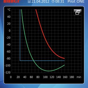 Abb.2: Der Touch-Screen ermöglicht eine Steuerung der Thermostate ähnlich moderner Smartphones, außerdem zeigt er über verschiedene Untermenüs Temperaturverläufe und Programmierungen an.