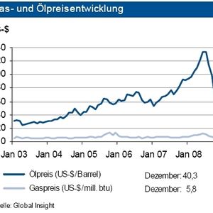(Archiv: Vogel Business Media)