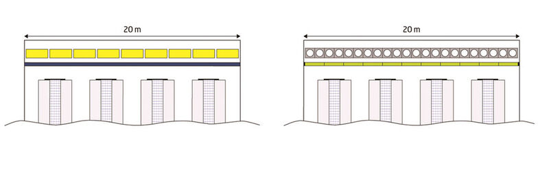 Abbildung 3: Das CoolW@ll-Konzept (rechts) erzeugt bei gleicher Aufstellfläche eine über 40 Prozent höhere Nutzkühlleistung im Vergleich zu herkömmlichen Umluftklimageräten (mit Unterflurventilatoren). (Bild: Weiss Klimatechnik)
