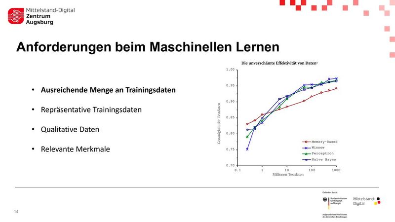 Das Fundament der Industrie-KI: Erst durch eine ausreichende, repräsentative, qualitativ hochwertige und relevante Datenbasis steigt die Genauigkeit des Modells auf das geforderte Niveau. (Bild: Mittelstand-Digital-Zentrum Augsburg)