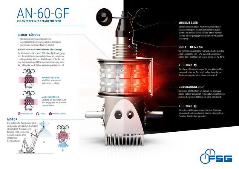 Windmesser AN-60-GF von FSG zur Kennzeichnung von Hindernissen, die höher als 45 Meter über Grund aufragen (Feuertyp Mittelleistung Typ B; „Gefahrenfeuer“). (Bild: Fernsteuergeräte Kurt Oelsch GmbH)