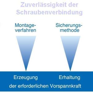 (Archiv: Vogel Business Media)