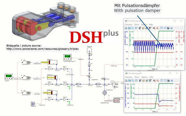 Schwerpunkte der neuen Version 3.13 der Simulationsumgebung DSH-Plus sind laut Fluidon Neuerungen in Bezug auf die Lauffähigkeit exportierter Modelle, der numerischen Stabilität und die Einbindung geschachtelter FMUs. (Fluidon)