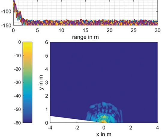 Die Radarsensoren erfassen die Umgebung des Fahrzeugs. Dazu werden elektromagnetische Wellen reflektiert.(Bild:  NOFFZ)