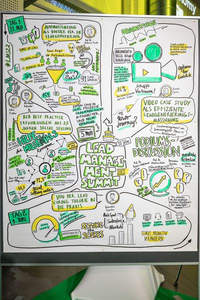 Impressionen vom Lead Management Summit 2022 (Bild: Stefan Bausewein)