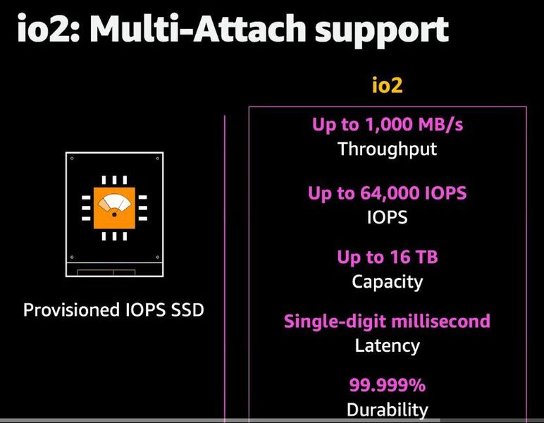 EBS io2 bietet jetzt Multi-attach-Support. (AWS/Matzer)