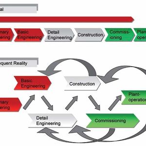 Simplified and effective planning through revision-proof data import