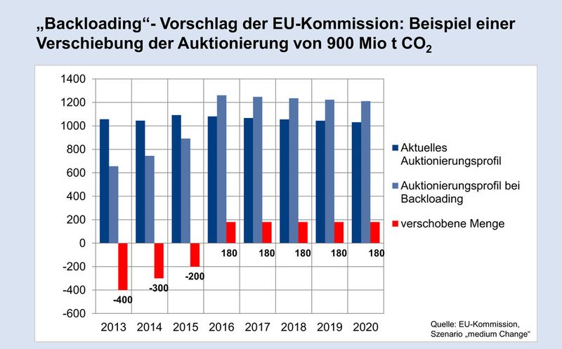 Aktuelle Daten aus der Stahlindustrie. (Bild: Wirtschaftsvereinigung Stahl)