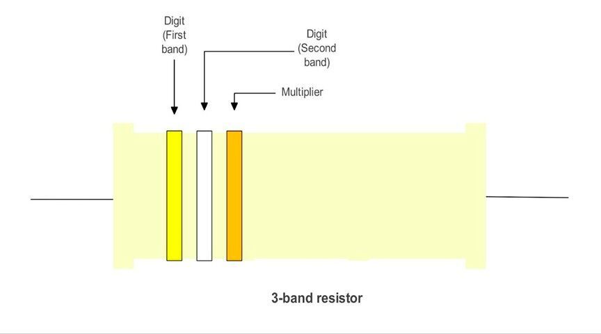 Resistor color codes: Black, brown, red, orange, yellow, green, blue ...