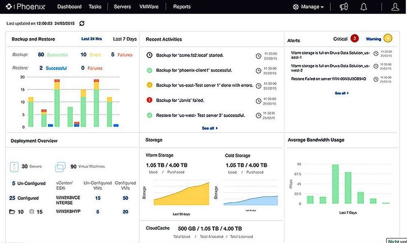 Das Dashboard von Druva Phoenix Cloud Storage. (Druva)