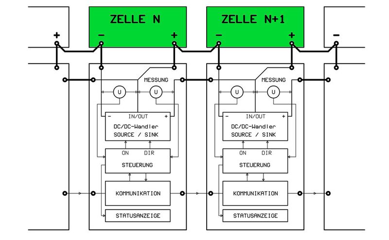 Blockdiagramm: Die Kommunikation über die gesamte Akku-Kette und zwischen jeder Zelle.  (Bild: Markus Kessler)
