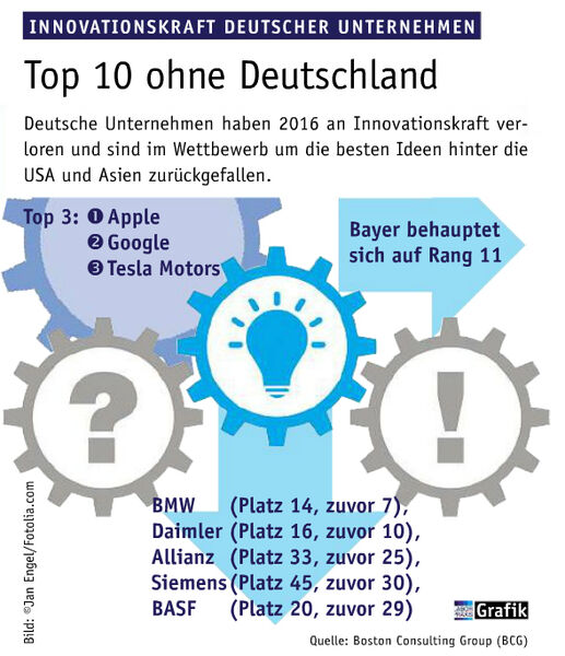 Januar/Februar Doppel-Ausgabe 2017  Top 10 ohne Deutschland  (Bild: Laborpraxis)
