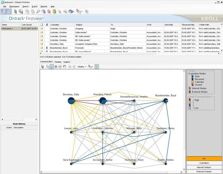 Nach der Analyse bereitet die Software ihrer Ergenisse grafisch auf. Diagramme geben einen Überblick über die untersuchten Kommunikationspfade. (Archiv: Vogel Business Media)
