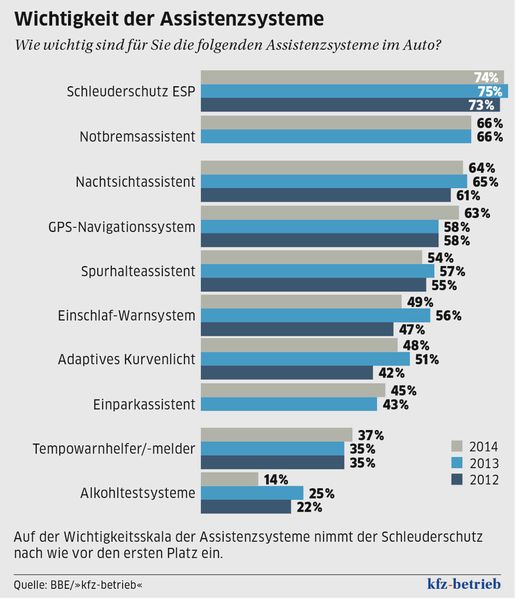  (Archiv: Vogel Business Media)