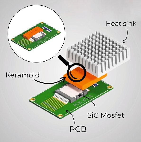 Image 2:   Top side cooling with Keramold 15. (Image:Kerafol)