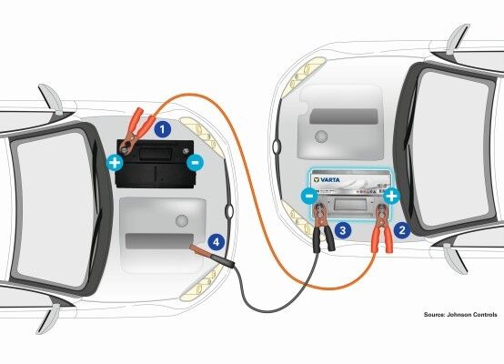 Drei Batterietipps für Autofahrer in der kalten Jahreszeit