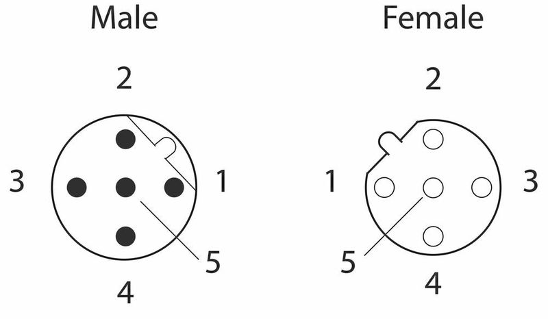 B-Kodierung (Harting)