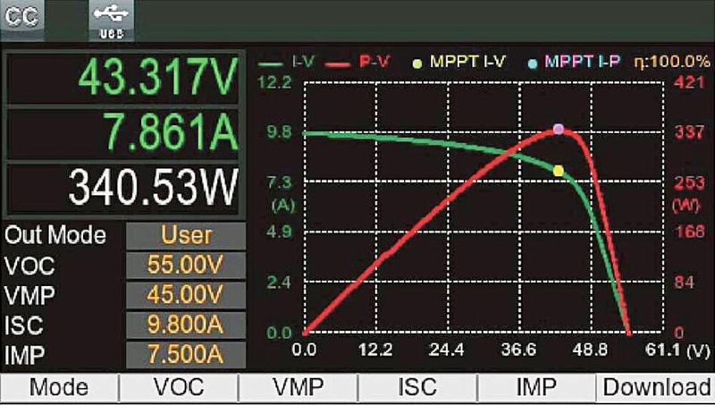Bild 5: Grafische Darstellung der I/U-Kennlinie in Echtzeit.  (Bild: Itech)