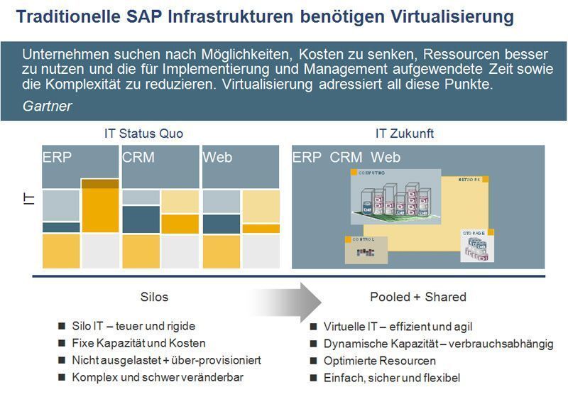 Es gibt gute Gründe, die SAP-Anwendungen in die private Cloud zu verlagern. Bild: VMware (Archiv: Vogel Business Media)
