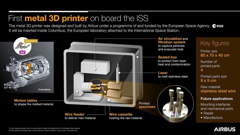 Der Metall-3D-Drucker wurde von einem Konsortium aus Airbus Defence and Space, AddUp, der Universität Cranfield und Highftech Engineering im Rahmen eines Programms der Europäischen Weltraumorganisation (ESA) entwickelt und finanziert.  (Bild: Airbus)